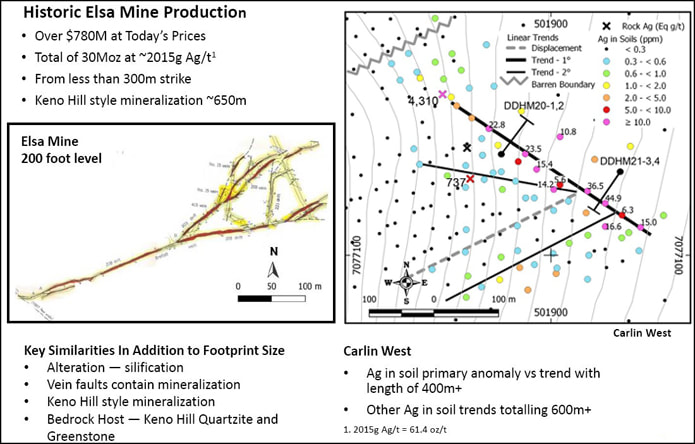 Figure KH1. Carlin West's footprint similar to that of the Elsa Mine. Similar obtuse angles between structures are present at both localities. 